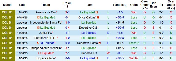 Nhận định, Soi kèo La Equidad vs Tolima 06h00 ngày 21/10: Bắt nạt chủ nhà - Ảnh 3