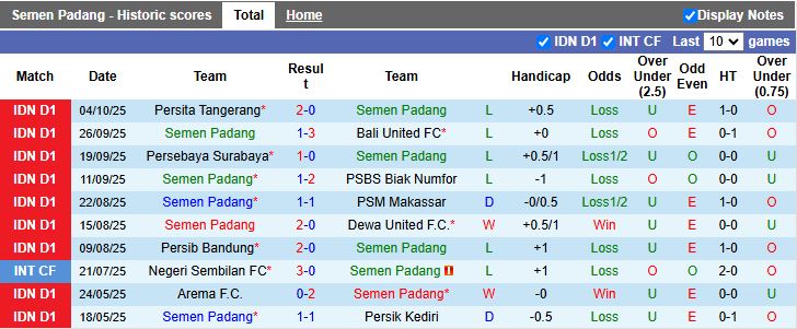 Nhận định, Soi kèo Semen Padang vs Bhayangkara 15h30 ngày 20/10: Nối dài ngày đáng quên - Ảnh 2