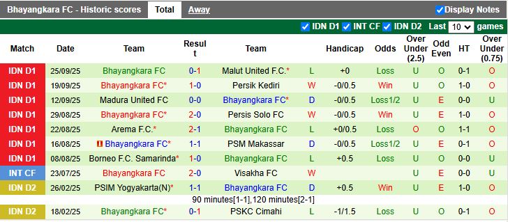 Nhận định, Soi kèo Semen Padang vs Bhayangkara 15h30 ngày 20/10: Nối dài ngày đáng quên - Ảnh 3