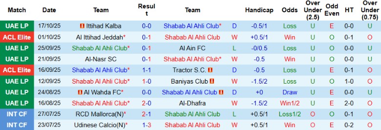 Nhận định, Soi kèo Shabab Al Ahli Club vs Nasaf, 23h00 ngày 21/10: Tiếp tục trắng tay - Ảnh 3