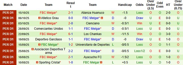 Nhận định, Soi kèo Sport Boys vs Melgar 06h00 ngày 21/10: Khách lấn chủ - Ảnh 2