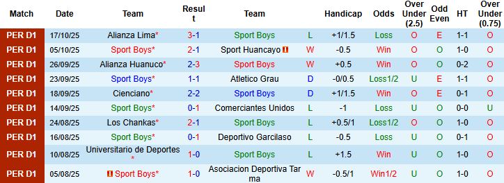 Nhận định, Soi kèo Sport Boys vs Melgar 06h00 ngày 21/10: Khách lấn chủ - Ảnh 3