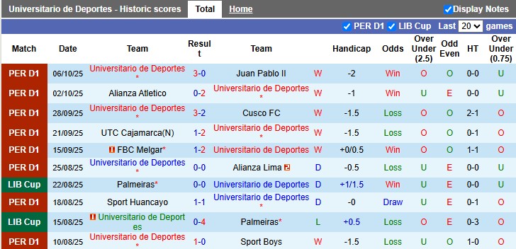 Nhận định, Soi kèo Universitario de Deportes vs Ayacucho 8h15 ngày 21/10: Mở tiệc bàn thắng - Ảnh 1