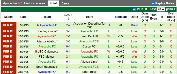 Nhận định, Soi kèo Universitario de Deportes vs Ayacucho 8h15 ngày 21/10: Mở tiệc bàn thắng - Ảnh 2