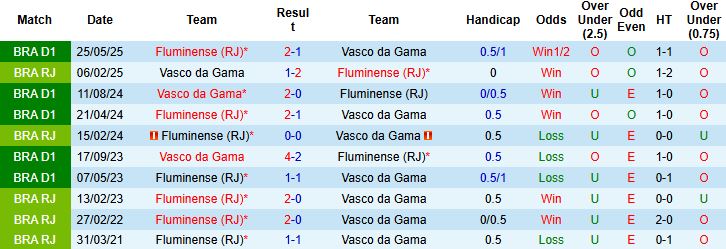 Nhận định, Soi kèo Vasco da Gama vs Fluminense 05h30 ngày 21/10: Điểm tựa sân nhà - Ảnh 4
