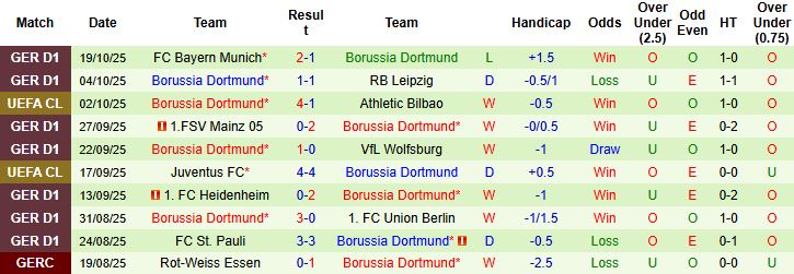 Nhận định, Soi kèo Copenhagen vs Dortmund 02h00 ngày 22/10: Chủ nhà lép vế - Ảnh 2