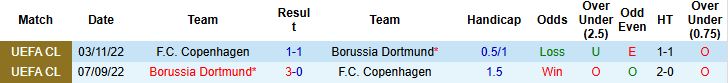 Nhận định, Soi kèo Copenhagen vs Dortmund 02h00 ngày 22/10: Chủ nhà lép vế - Ảnh 4