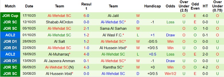 Nhận định, Soi kèo Esteghlal vs Al-Wehdat, 23h00 ngày 22/10: Những người cùng khổ - Ảnh 3