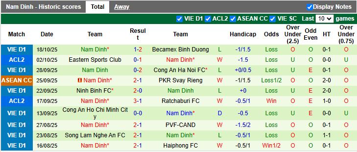 Nhận định, Soi kèo Gamba Osaka vs Nam Định 17h00 ngày 22/10: Quyết tạo bất ngờ - Ảnh 2