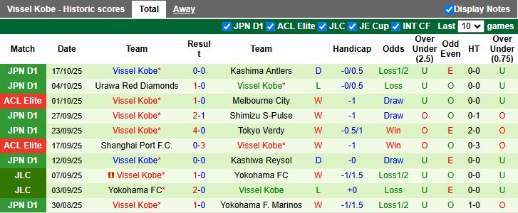 Nhận định, Soi kèo Gangwon vs Vissel Kobe 17h00 ngày 22/10: Cầm chân đội đầu bảng - Ảnh 2