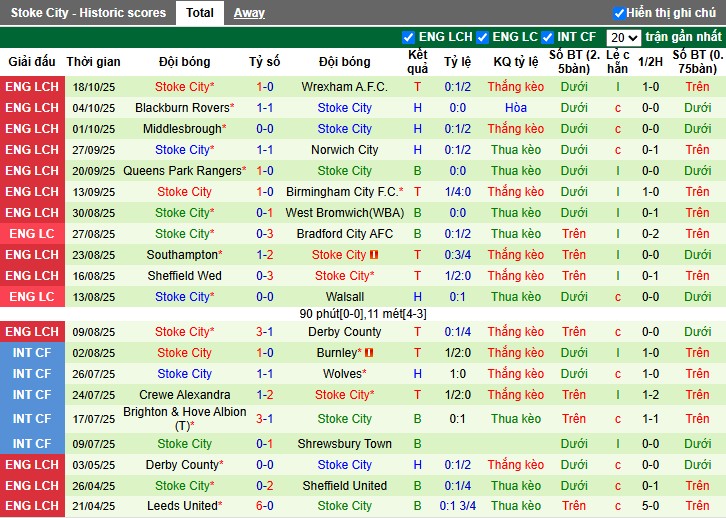 Nhận định, Soi kèo Millwall vs Stoke City, 1h45 ngày 22/10: Thắng lợi nhọc nhằn - Ảnh 3