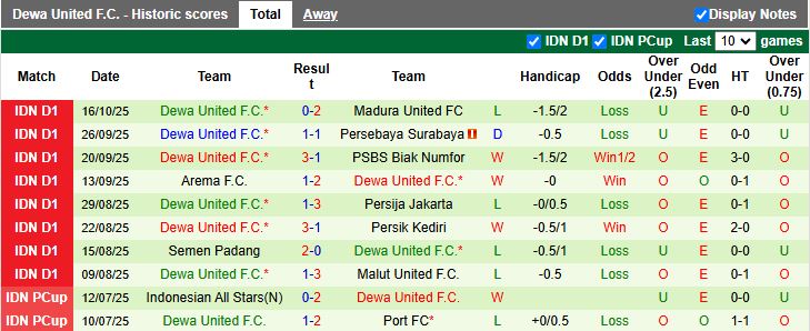 Nhận định, Soi kèo PSIM Yogyakarta vs Dewa United 15h30 ngày 22/10: Tân binh gặp khó - Ảnh 3