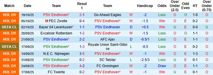 Nhận định, Soi kèo PSV Eindhoven vs Napoli 02h00 ngày 22/10: Chia điểm - Ảnh 3