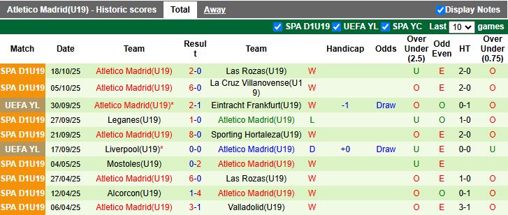 Nhận định, Soi kèo U19 Arsenal vs U19 Atletico Madrid 19h00 ngày 21/10: Pháo thủ gục ngã - Ảnh 3