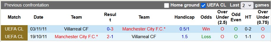 Nhận định, Soi kèo Villarreal vs Man City 2h ngày 22/10: Không có bất ngờ - Ảnh 3