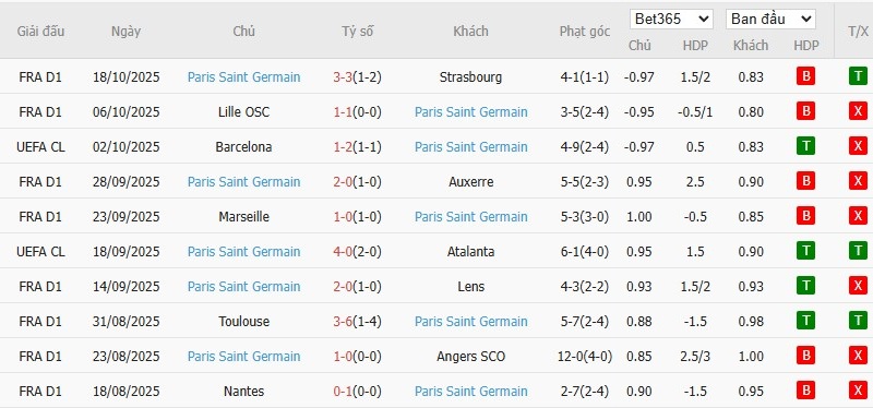 Soi kèo phạt góc Leverkusen vs PSG, 2h ngày 22/10 - Ảnh 5