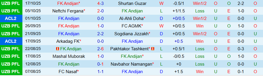 Nhận định, Soi kèo Andijan vs Al Khaldiya, 20h45 ngày 22/10: Bất ngờ xuất hiện - Ảnh 2