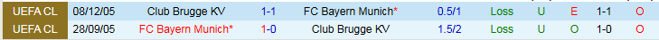 Nhận định, Soi kèo Bayern Munich vs Club Brugge 2h00 ngày 23/10: Chủ nhà thắng dễ - Ảnh 4