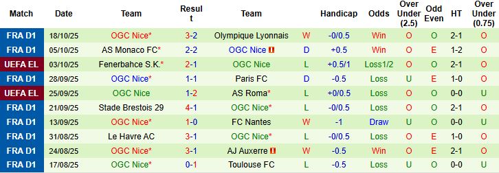 Nhận định, Soi kèo Celta Vigo vs Nice 02h00 ngày 24/10: Tin vào cửa trên - Ảnh 2