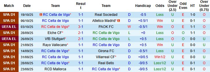 Nhận định, Soi kèo Celta Vigo vs Nice 02h00 ngày 24/10: Tin vào cửa trên - Ảnh 3