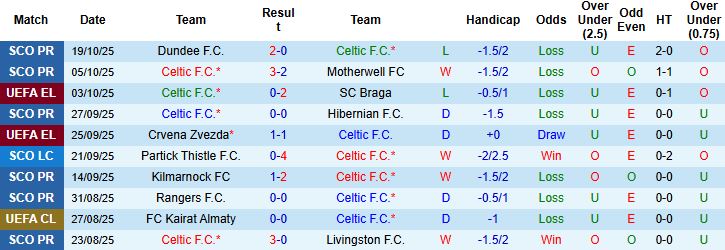 Nhận định, Soi kèo Celtic vs Sturm Graz 02h00 ngày 24/10: Cầm chân chủ nhà - Ảnh 3
