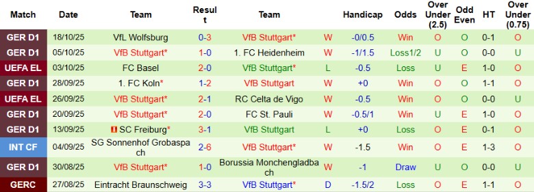 Nhận định, Soi kèo Fenerbahce vs Stuttgart, 23h45 ngày 23/10: Chiến thắng sít sao - Ảnh 4