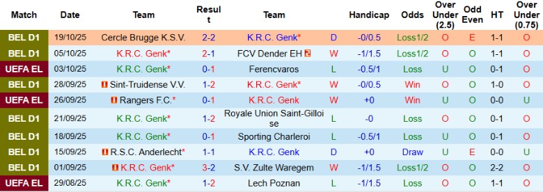 Nhận định, Soi kèo Genk vs Real Betis, 23h45 ngày 23/10: Chiến thắng bản lề - Ảnh 2