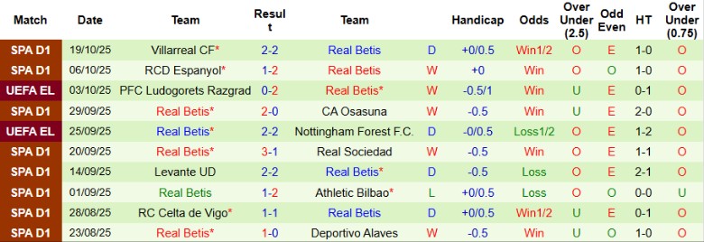 Nhận định, Soi kèo Genk vs Real Betis, 23h45 ngày 23/10: Chiến thắng bản lề - Ảnh 3