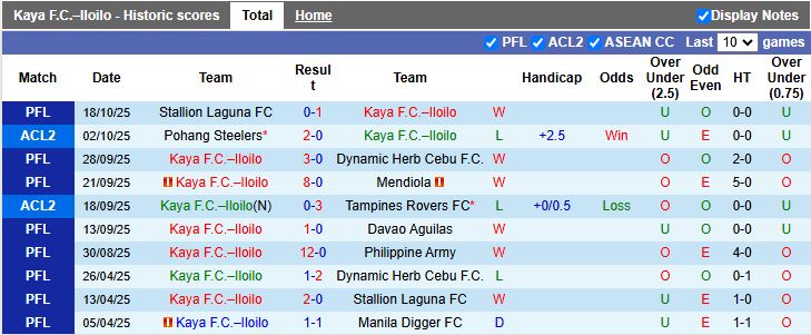 Nhận định, Soi kèo Kaya vs BG Pathum United 17h00 ngày 23/10: Điểm số đầu tiên - Ảnh 2