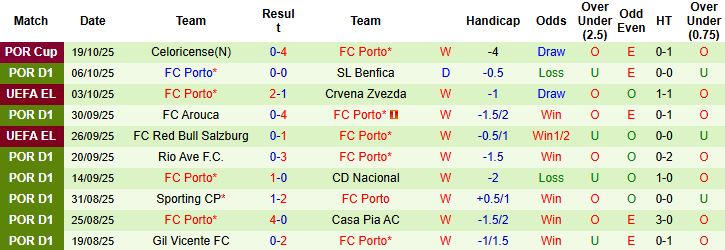 Nhận định, Soi kèo Nottingham vs Porto 02h00 ngày 24/10: Chia điểm tại City Ground - Ảnh 2