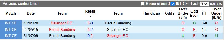 Nhận định, Soi kèo Persib Bandung vs Selangor 19h15 ngày 23/10: Vươn lên đầu bảng - Ảnh 1