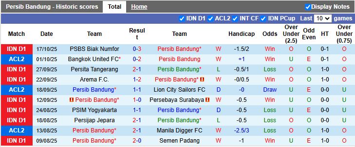 Nhận định, Soi kèo Persib Bandung vs Selangor 19h15 ngày 23/10: Vươn lên đầu bảng - Ảnh 2
