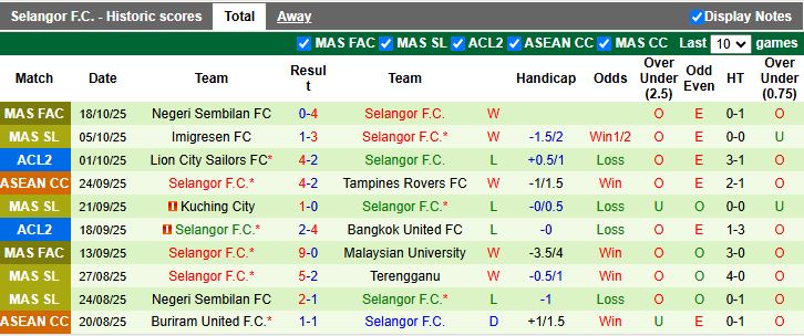 Nhận định, Soi kèo Persib Bandung vs Selangor 19h15 ngày 23/10: Vươn lên đầu bảng - Ảnh 3