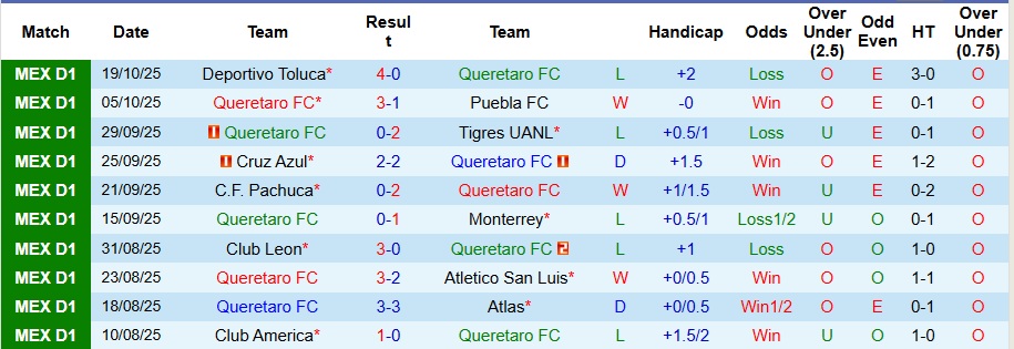 Nhận định, Soi kèo Queretaro vs Guadalajara 8h ngày 23/10: Ca khúc khải hoàn - Ảnh 1