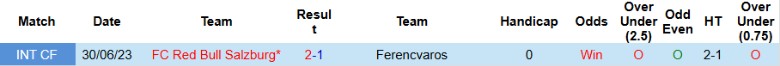 Nhận định, Soi kèo Salzburg vs Ferencvaros, 23h45 ngày 23/10: Kết cục dễ hiểu - Ảnh 2