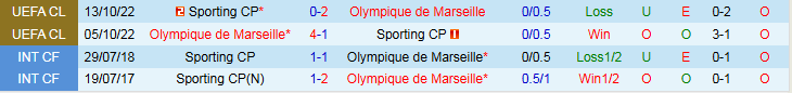 Nhận định, Soi kèo Sporting CP vs Marseille 2h00 ngày 23/10: Khó cản đội khách - Ảnh 4