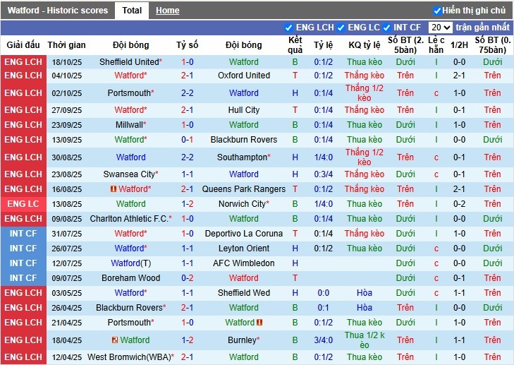 Nhận định, Soi kèo Watford vs West Brom, 1h45 ngày 23/10: Trở lại mạch thắng - Ảnh 2