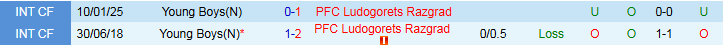 Nhận định, Soi kèo Young Boys vs Ludogorets Razgrad 2h00 ngày 24/10: Chủ nhà khó thắng - Ảnh 4