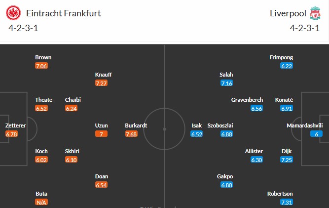 Soi kèo phạt góc Frankfurt vs Liverpool, 2h ngày 23/10 - Ảnh 3
