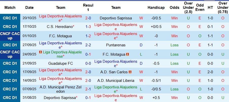 Nhận định, Soi kèo Alajuelense vs Olimpia 9h ngày 24/10: Bắt nạt đội khách - Ảnh 1