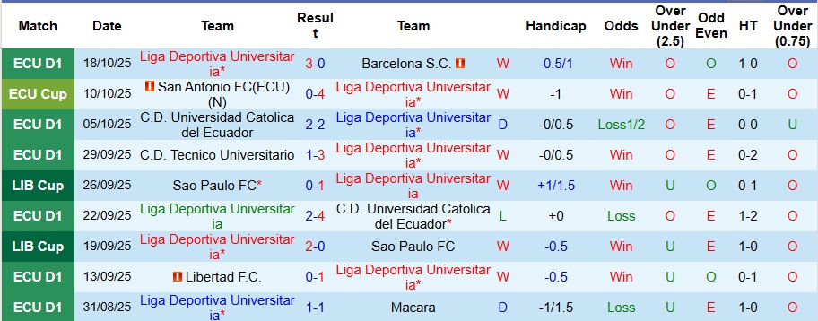 Nhận định, Soi kèo LDU Quito vs Palmeiras 7h30 ngày 24/10: Khách có quà - Ảnh 1
