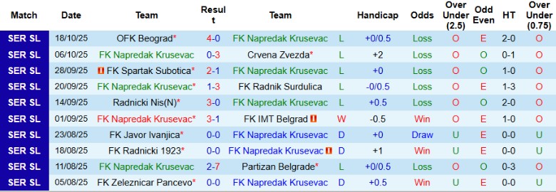 Nhận định, Soi kèo Napredak Krusevac vs Vojvodina, 21h00 ngày 24/10: Duy trì vị thế - Ảnh 3