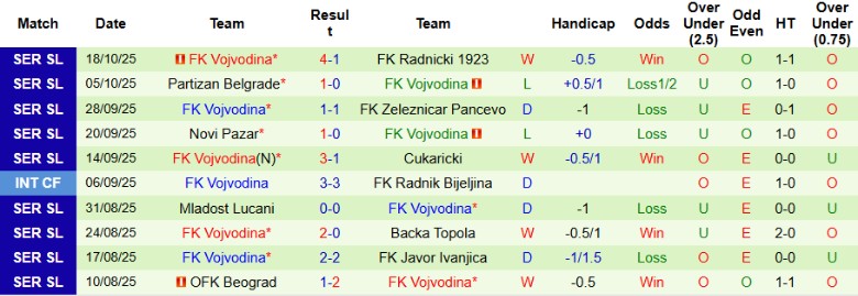 Nhận định, Soi kèo Napredak Krusevac vs Vojvodina, 21h00 ngày 24/10: Duy trì vị thế - Ảnh 4