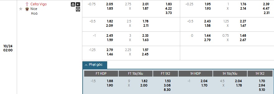 Soi kèo phạt góc Celta Vigo vs Nice, 2h ngày 24/10 - Ảnh 1