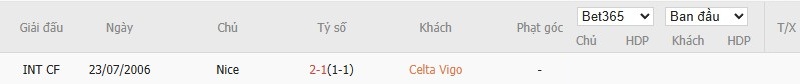 Soi kèo phạt góc Celta Vigo vs Nice, 2h ngày 24/10 - Ảnh 4