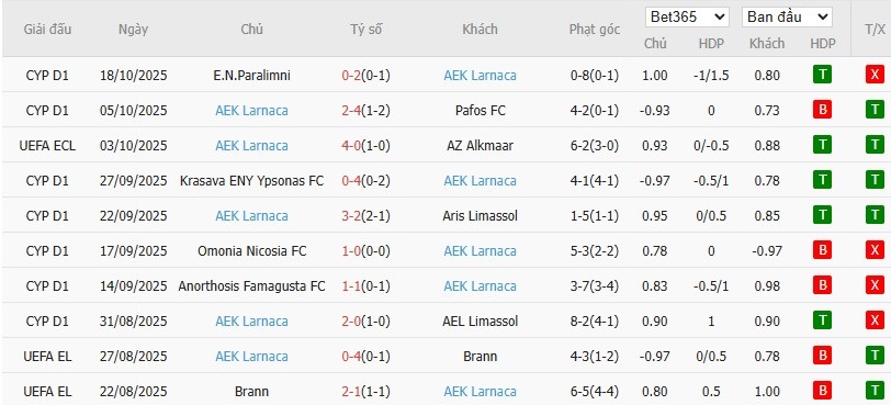 Soi kèo phạt góc Crystal Palace vs AEK Larnaca, 2h ngày 24/10 - Ảnh 3
