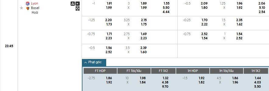 Soi kèo phạt góc Lyon vs Basel, 23h45 ngày 23/10 - Ảnh 1