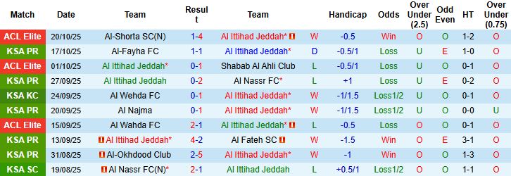 Nhận định, Soi kèo Al Ittihad vs Al Hilal 01h00 ngày 25/10: Bắt nạt chủ nhà - Ảnh 3