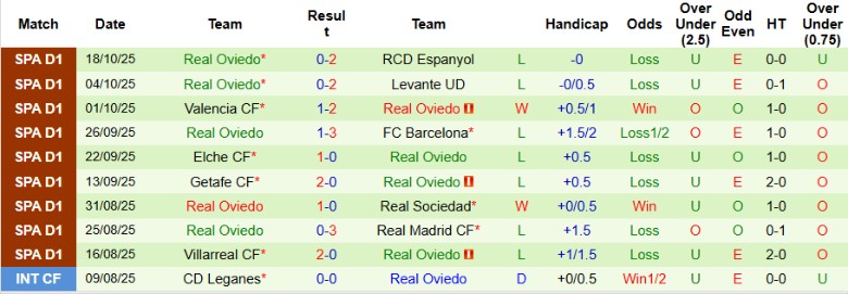 Nhận định, Soi kèo Girona vs Real Oviedo, 19h00 ngày 25/10: Đại chiến 6 điểm - Ảnh 4