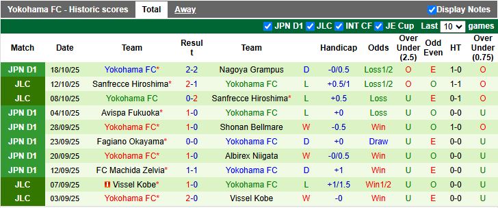 Nhận định, Soi kèo Kashiwa Reysol vs Yokohama FC 12h00 ngày 25/10: Cuộc đấu trái ngược - Ảnh 3